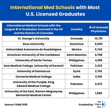 r/medschoolph|Is going to medschool worth it considering how downsized .